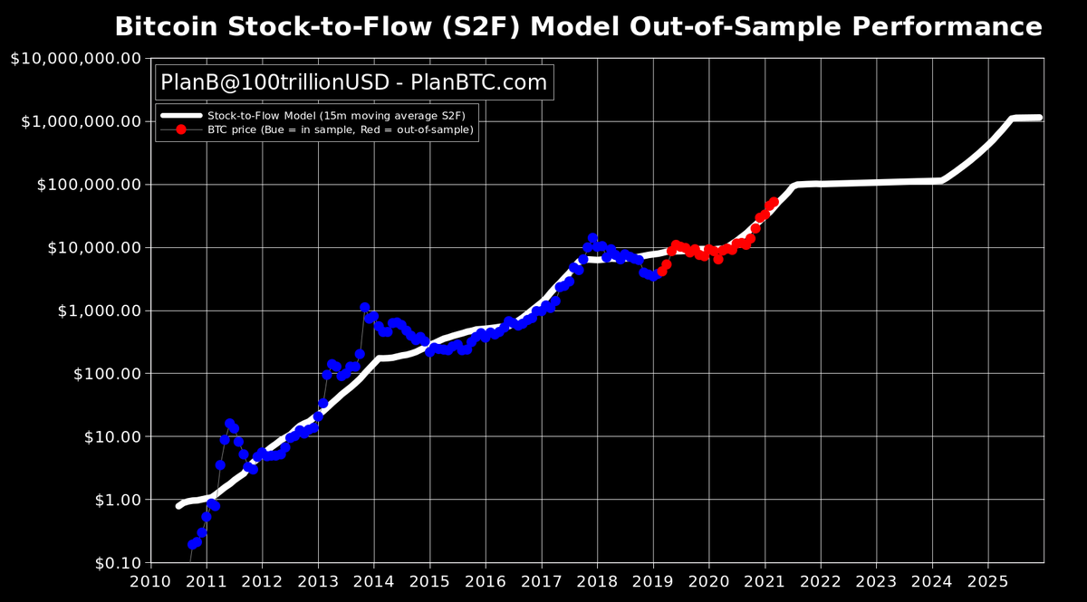 Bitcoin price prediction & forecast / - 