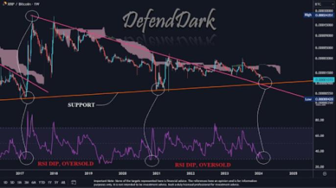 3X Long XRP Token Price Today Stock XRPBULL/usd Value Chart