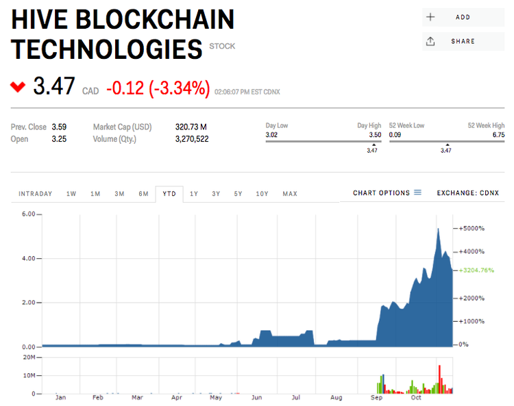 Global X Blockchain ETF (BKCH) Stock Price, News, Quote & History - Yahoo Finance