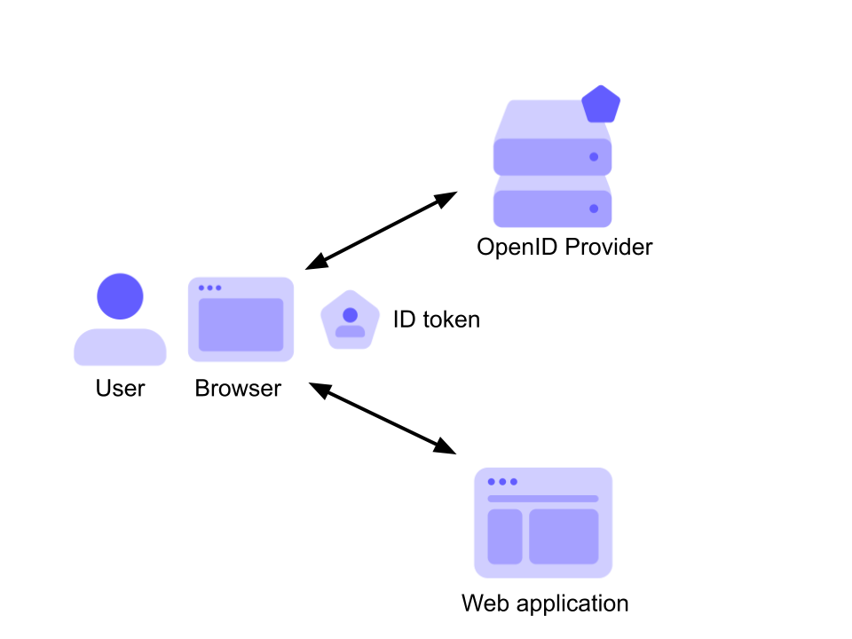 JSON Web Token Claims