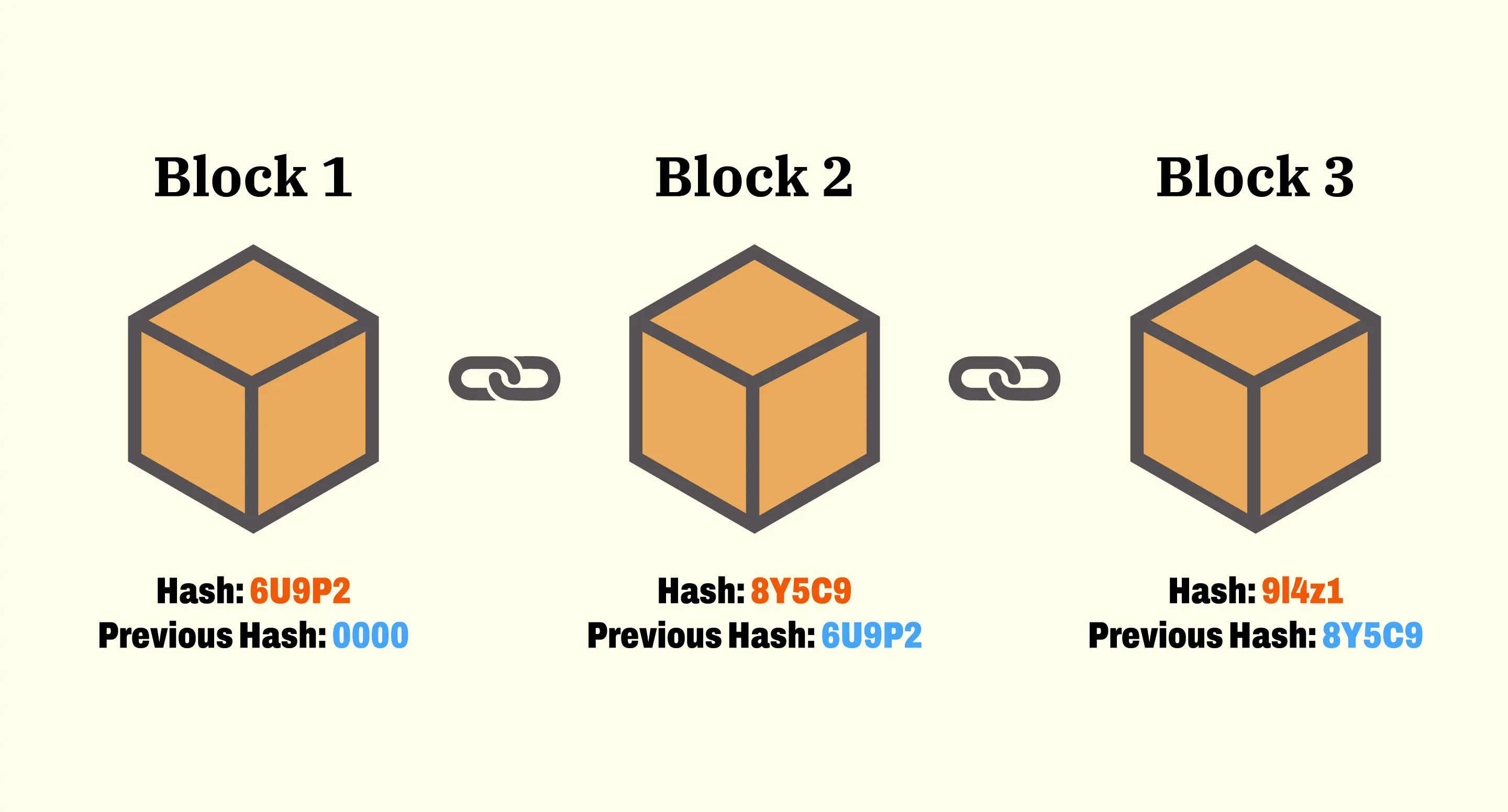 What is Blockchain in Simple Terms? Coin Bureau