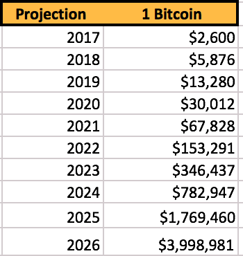 Bitcoin (BTC) Price Prediction , – | CoinCodex