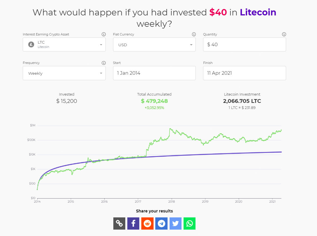 Crypto Average Price Calculator