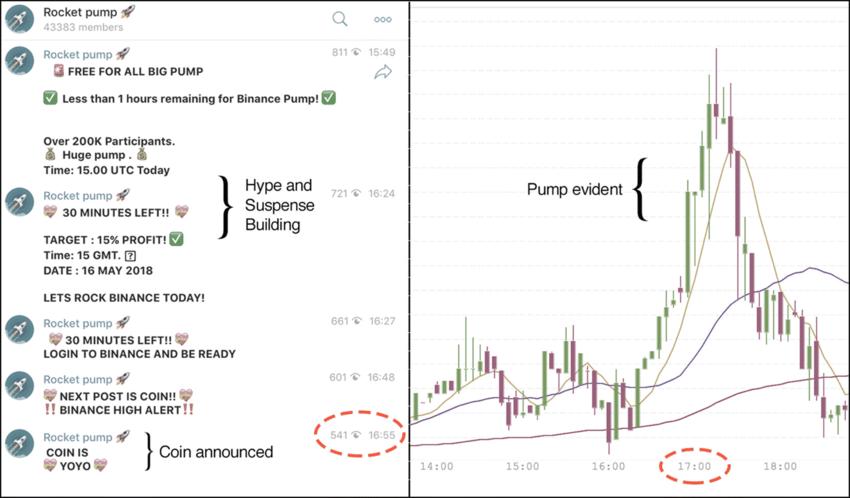 Manipulation of the Bitcoin market: an agent-based study | Financial Innovation | Full Text