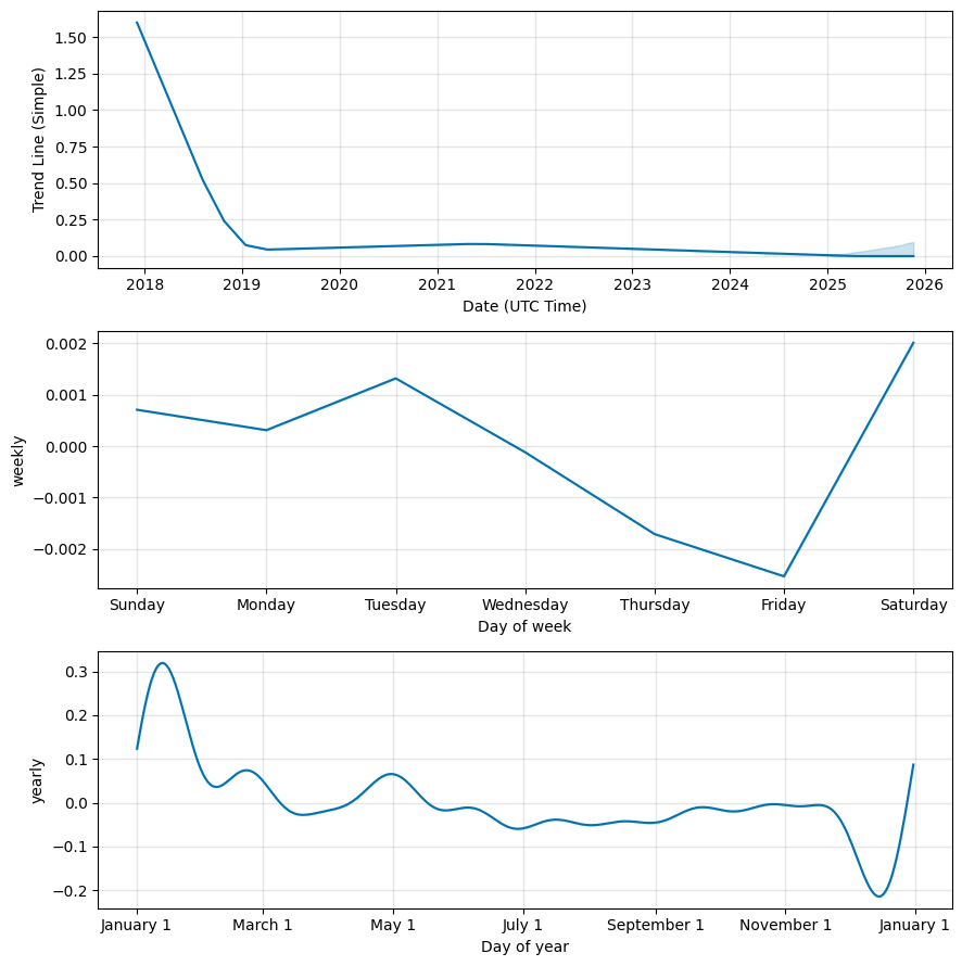 Dragonchain Live Price Chart - The Coin Offering