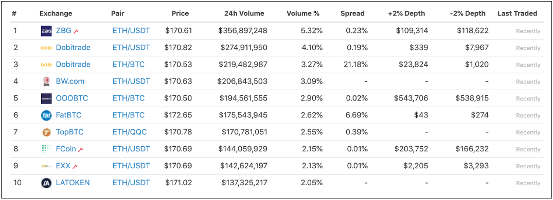 CoinGecko pairs combinations and normalization · bmoscon cryptofeed · Discussion # · GitHub