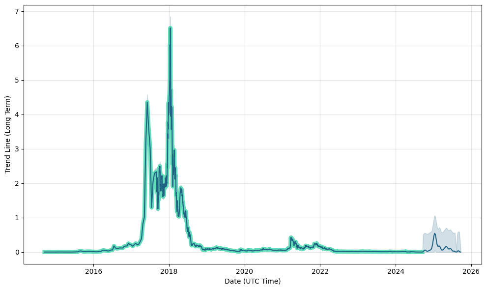 GameCredits Price Today (USD) | GAME Price, Charts & News | ostrov-dety.ru