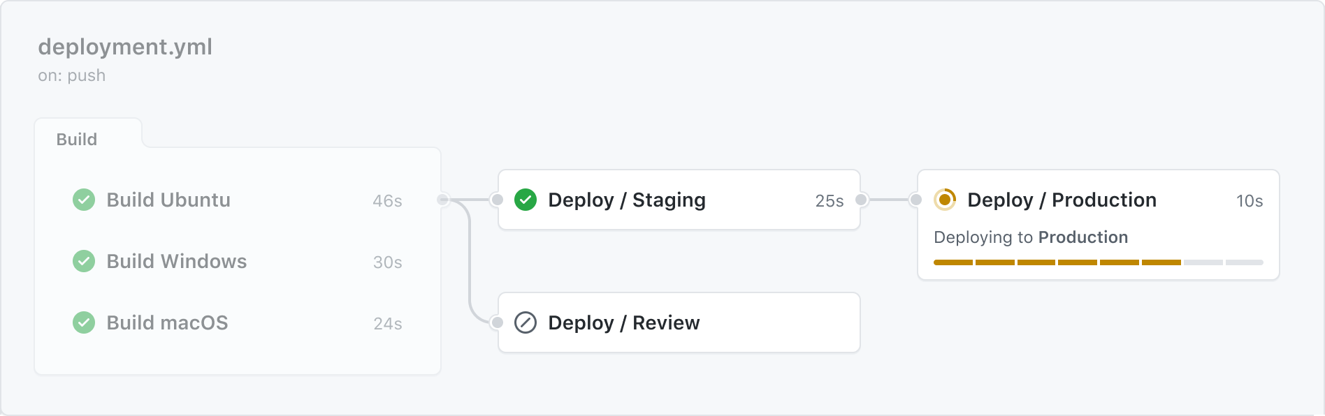 Musings on GitHub Actions Reusable Workflows | Colin’s ALM Corner