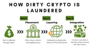 Money laundering and Bitcoin - VHS Fletchers Solicitors