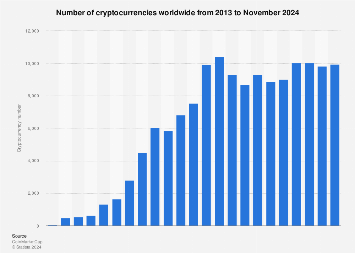 63+ Cryptocurrency Statistics, Facts & Trends ()