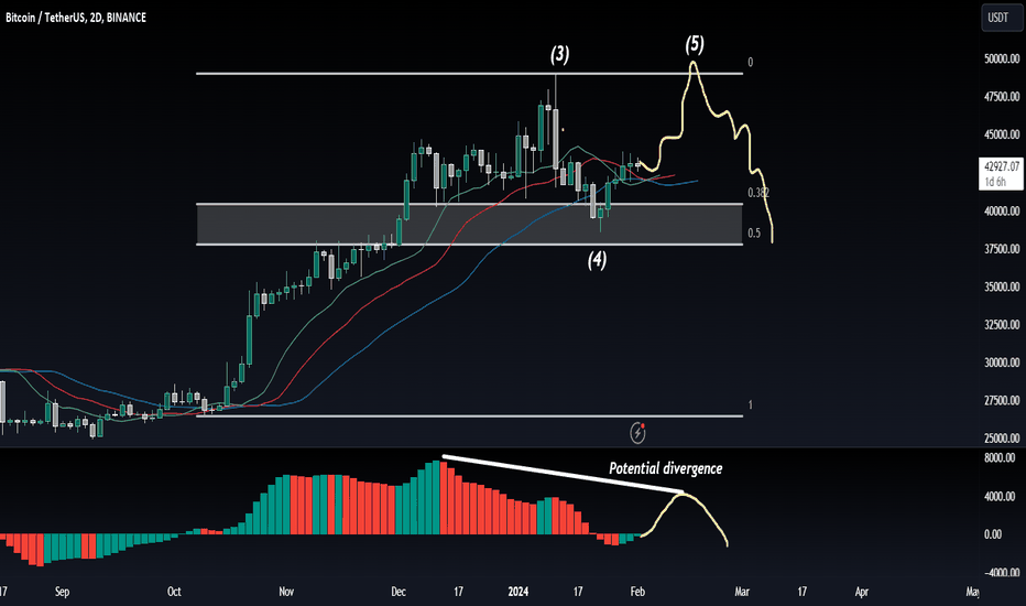 Trader hypercraft — Trading Ideas & Charts — TradingView