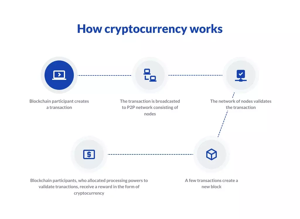 Creating a new blockchain application :: Lisk documentation