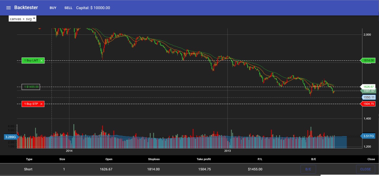 Best Bitcoin & Crypto Trading Simulator To Learn Trading