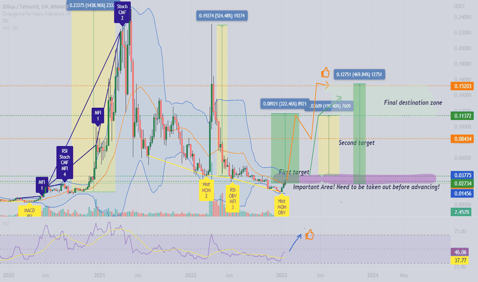 Buy & Sell ZILLIQA in India ((ZIL to INR)) at Lowest Fees | BuyUcoin