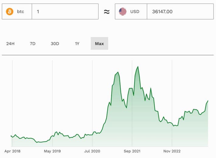 The Rise of Crypto Adoption in Argentina | CoinMarketCap