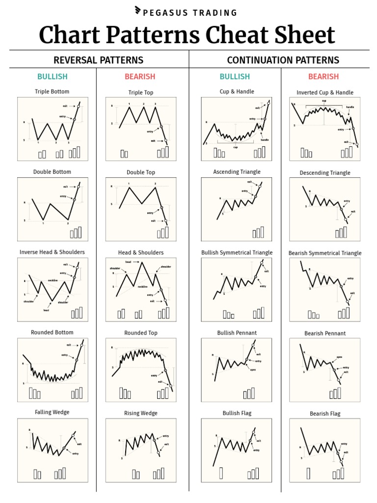 Chart Patterns Cheat Sheet PDF | PDF | Chart patterns trading, Trading charts, Stock chart patterns