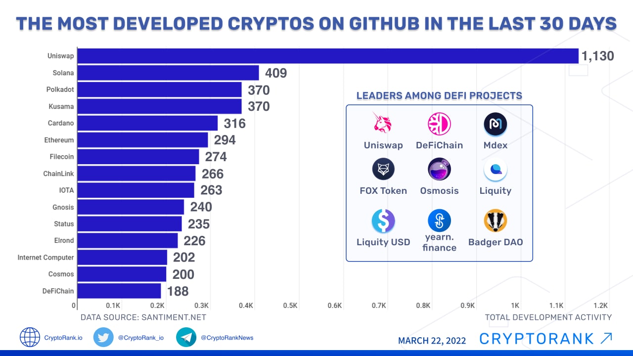 Tracking Cryptocurrency-Related GitHub Activity With CryptoMiso » The Merkle News