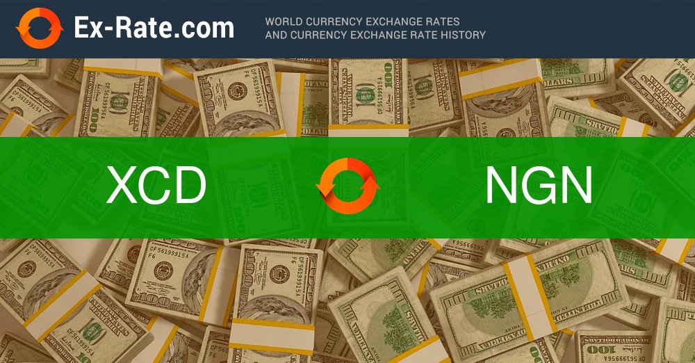 Convert BTC to NGN ( Bitcoin to Nigerian Naira)