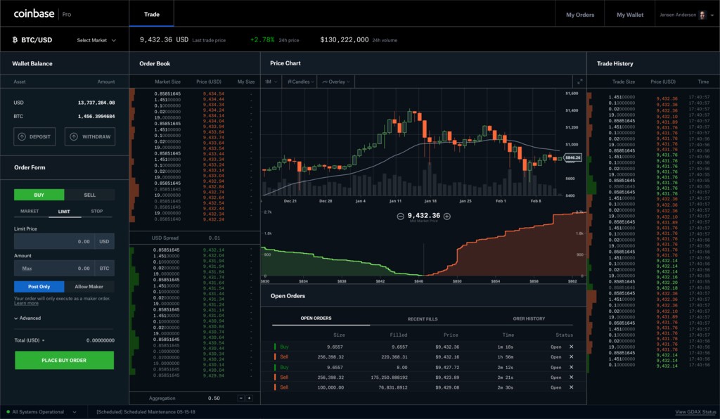 Coinbase vs Coinbase Pro ? Fees, Features and Coins