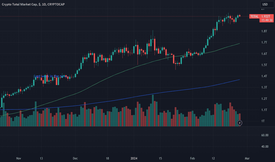 Cryptocurrency Prices, Charts And Market Capitalizations | CoinMarketCap