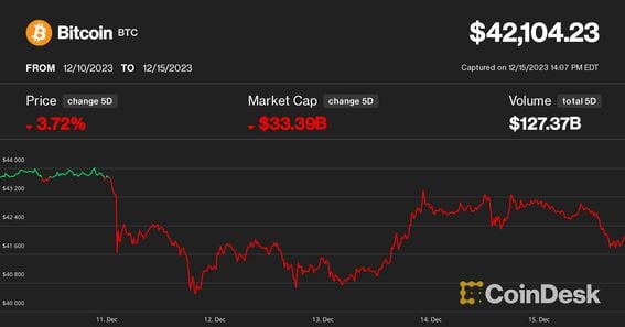 Bitcoin Moon: What’s Next?