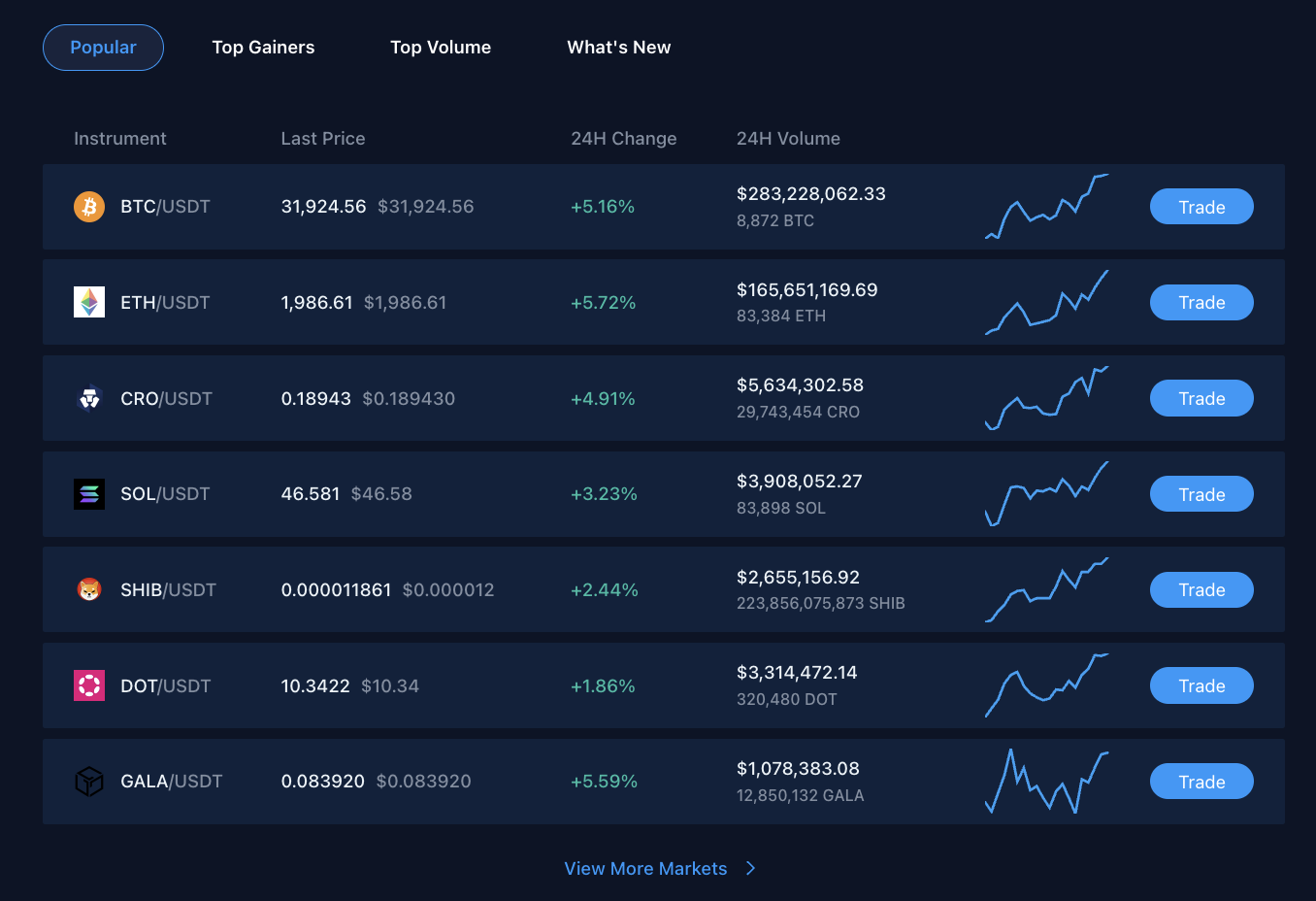 BankerCoinAda price today, BANK to USD live price, marketcap and chart | CoinMarketCap