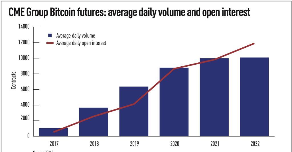 5 Important Things to Know When Trading CME Bitcoin Futures