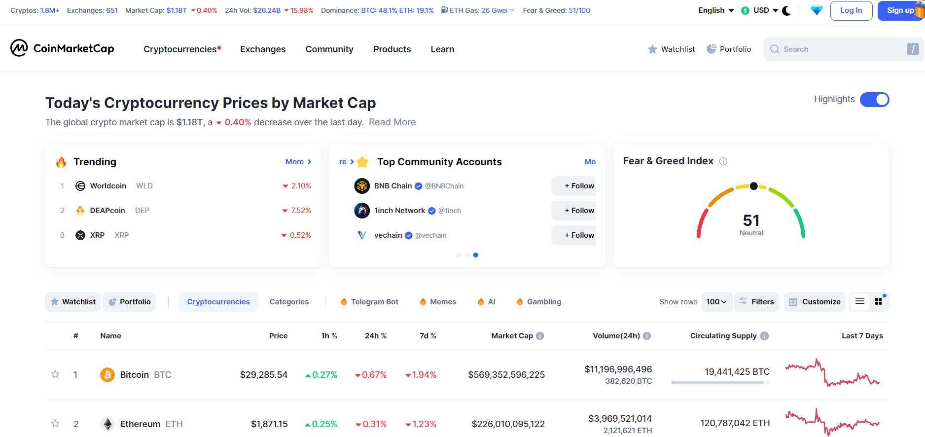 5 Free Crypto Fundamental Analysis Tools for - tastycrypto