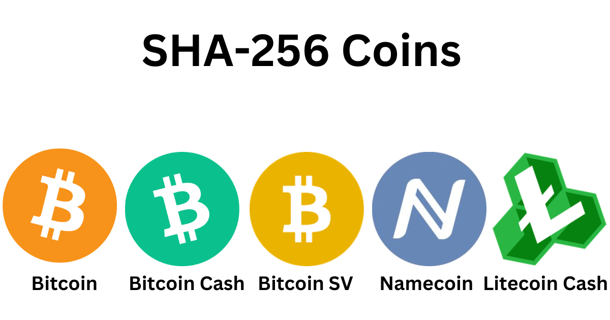 SHA Definition | CoinMarketCap