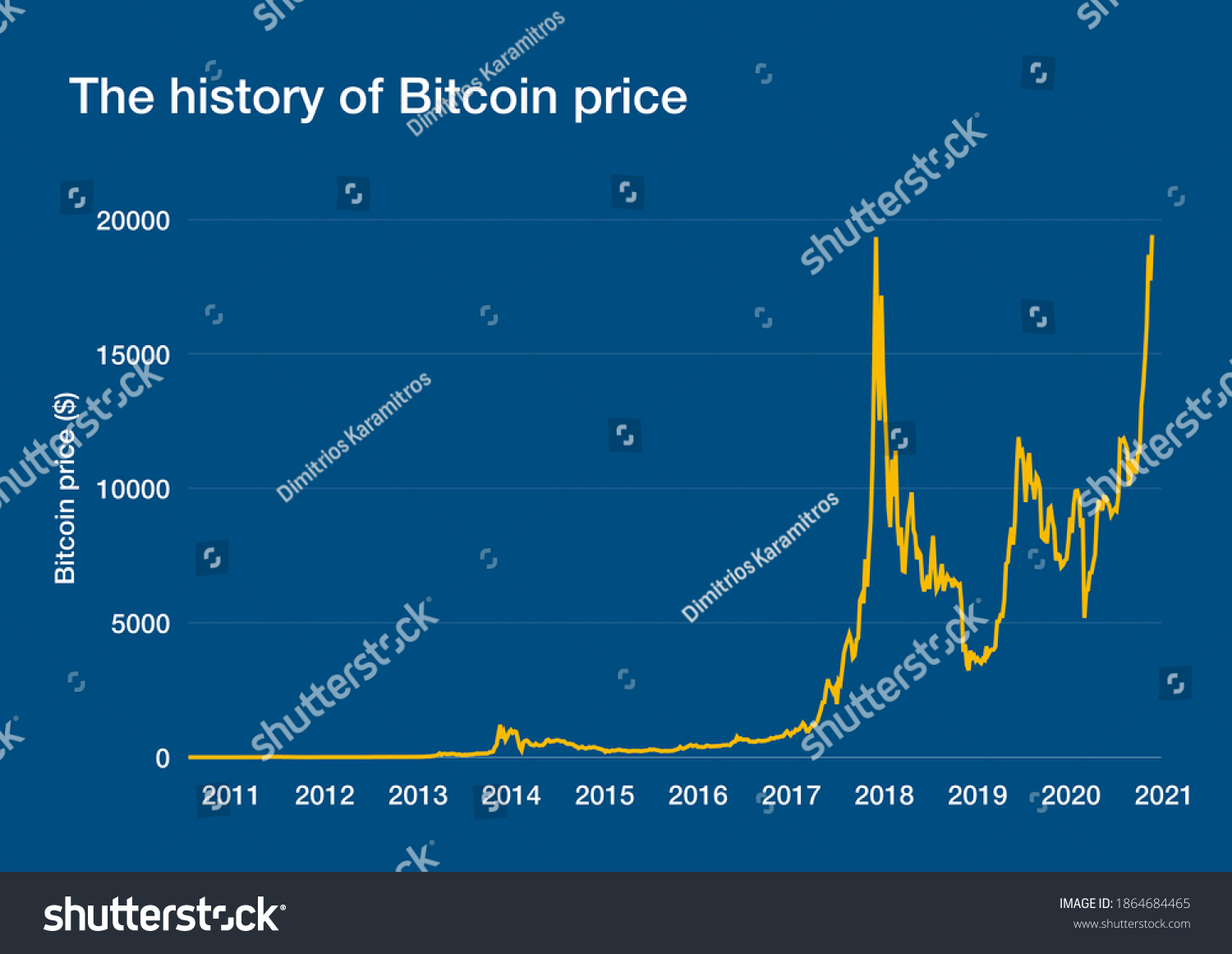 Bitcoin Price (BTC), Market Cap, Price Today & Chart History - Blockworks