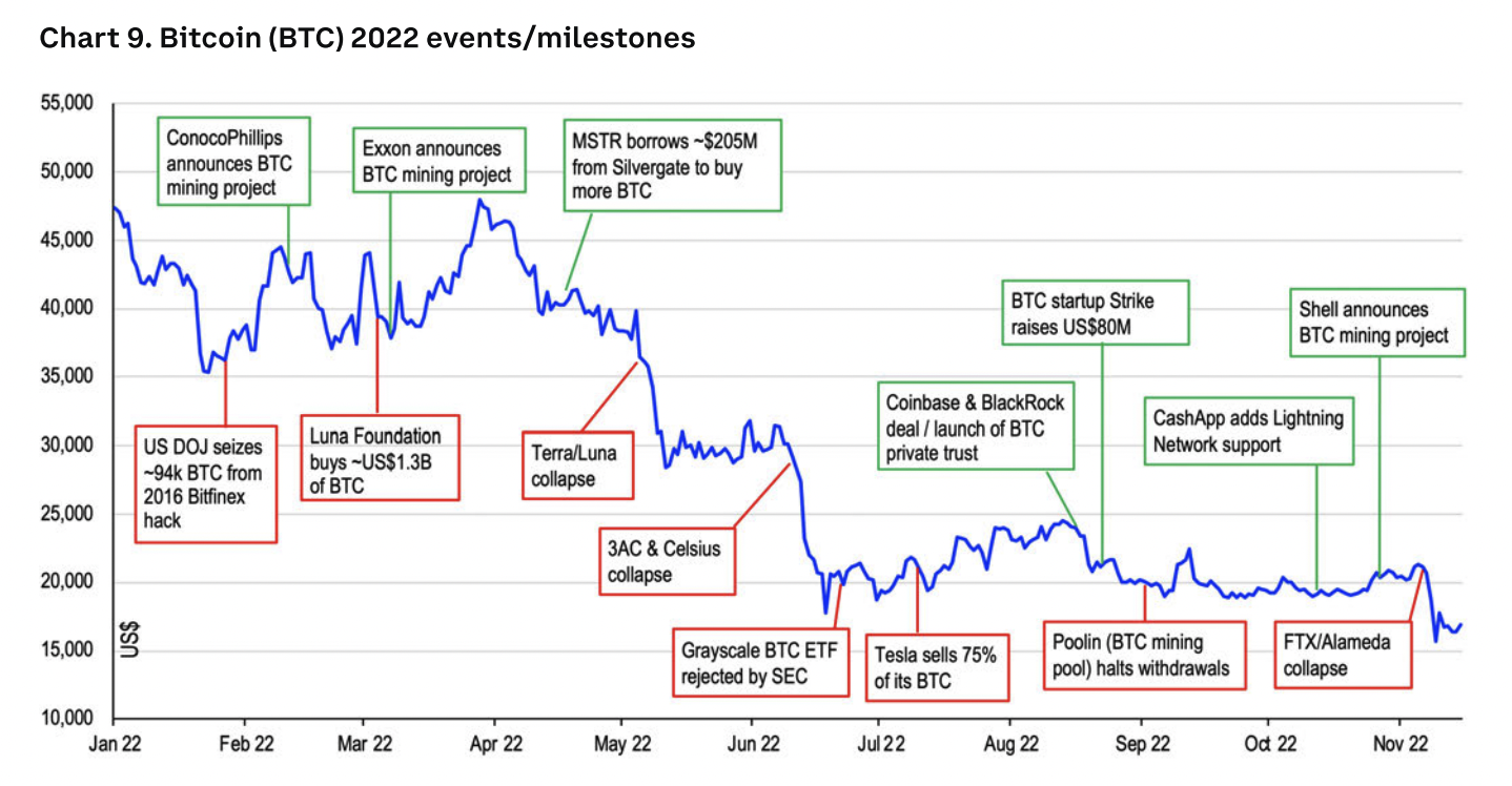 Ethereum BTC (ETH-BTC) Price History & Historical Data - Yahoo Finance