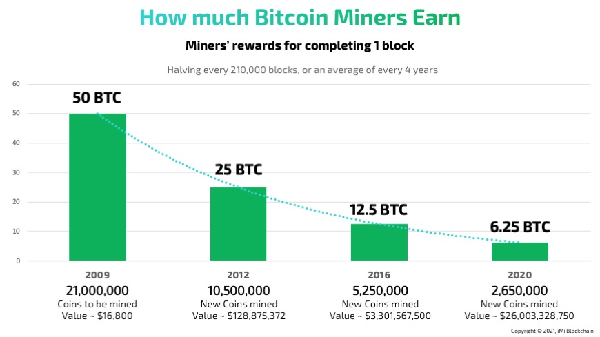 Best Ways to Make Money Online in -- Cryptocurrency cloud mining--Daily Payouts