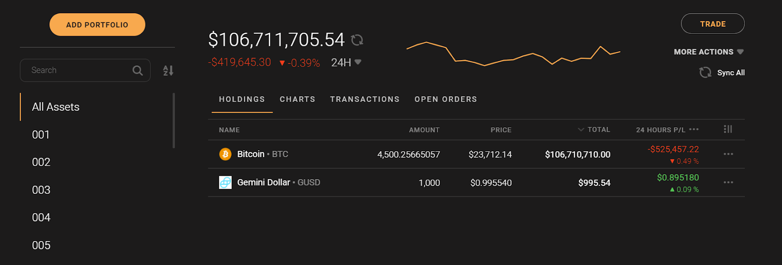 This Man Bought BTC For $26 In , Then Forgot About It