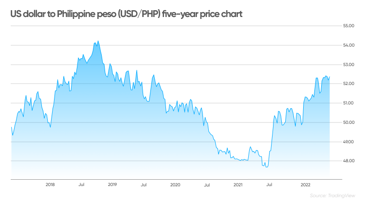 Currency Market Headlines | Breaking Stock Market News | Reuters