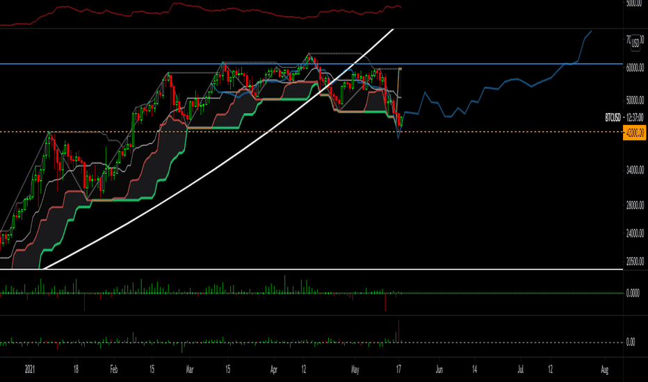 Turtletrader — Indikator dan Sinyal — TradingView