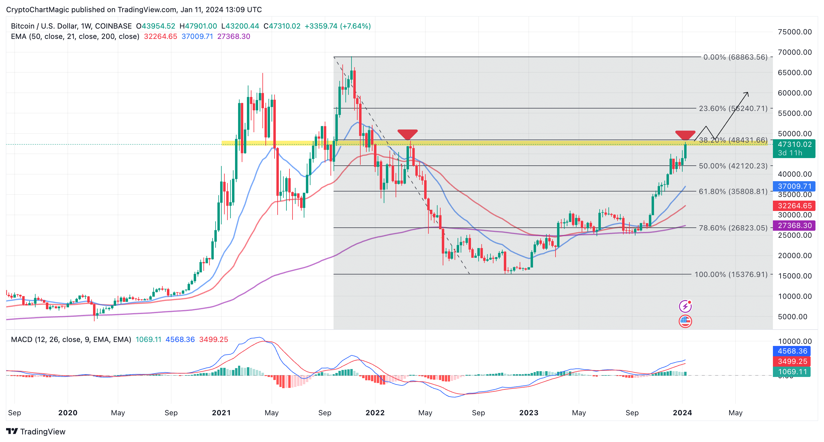 MonaCoin Price Prediction for Tomorrow, Week, Month, Year, & 