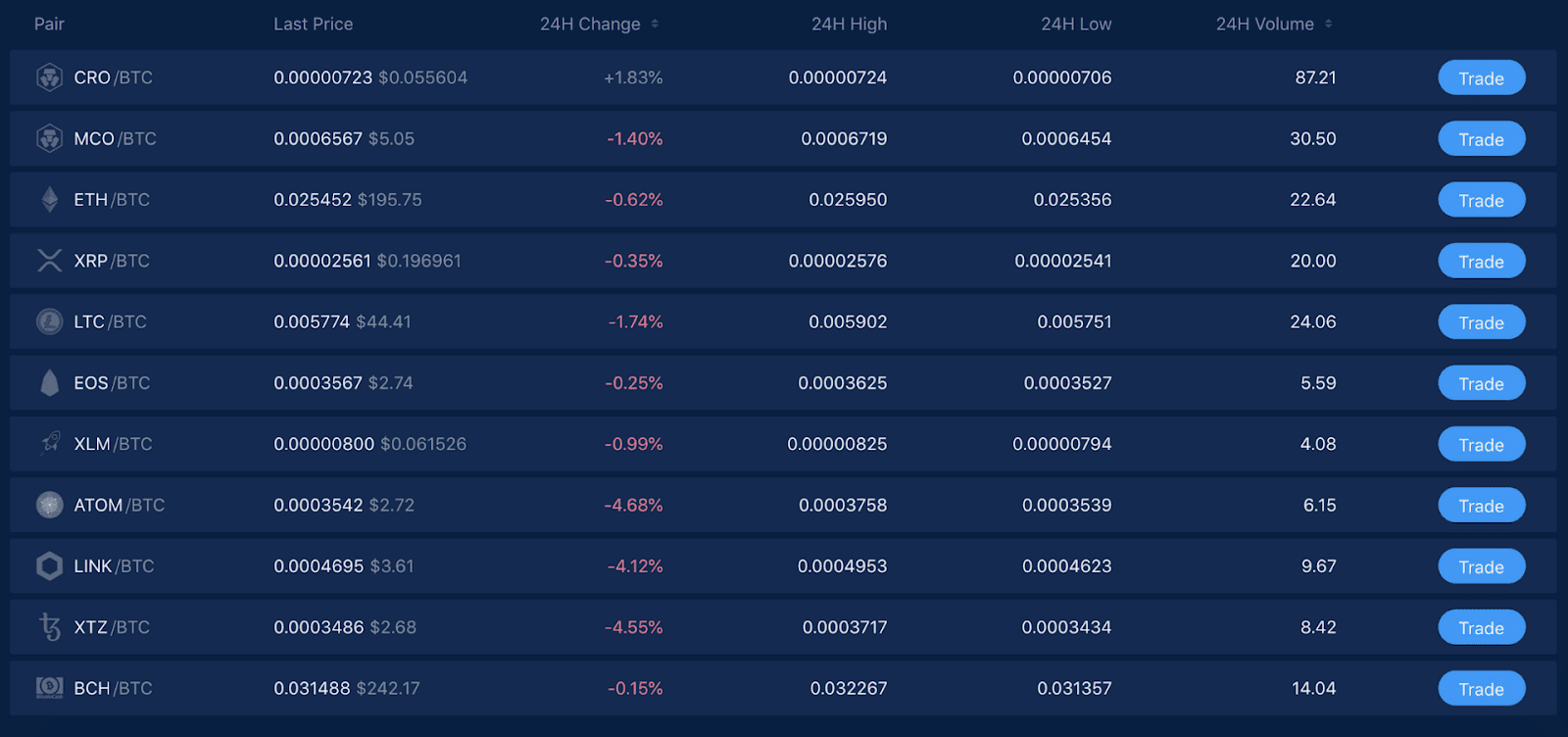 6 Key Crypto Fees Explained & How They Cost You Money