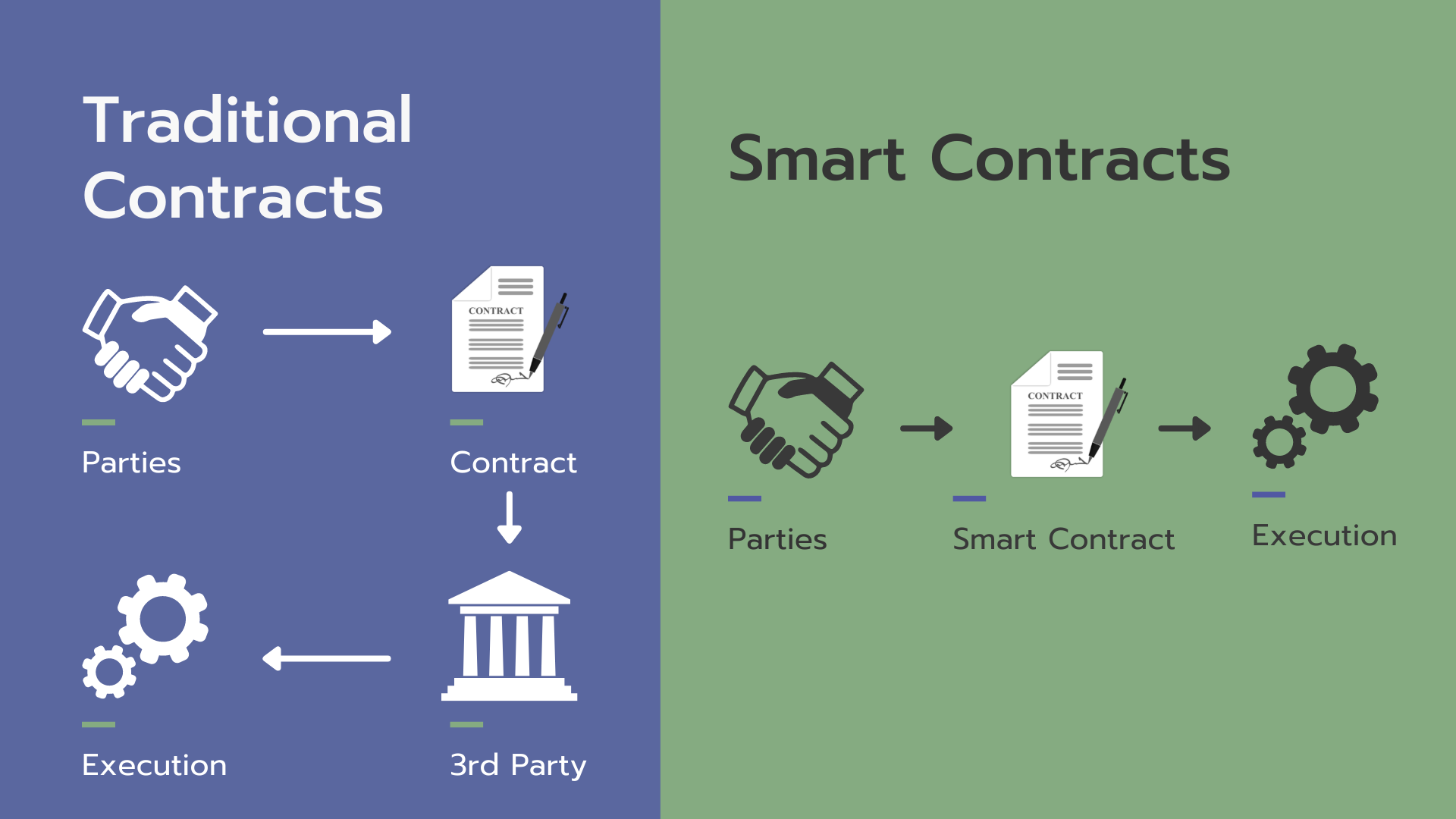 How Does Ethereum Work? Understanding the Ethereum Network