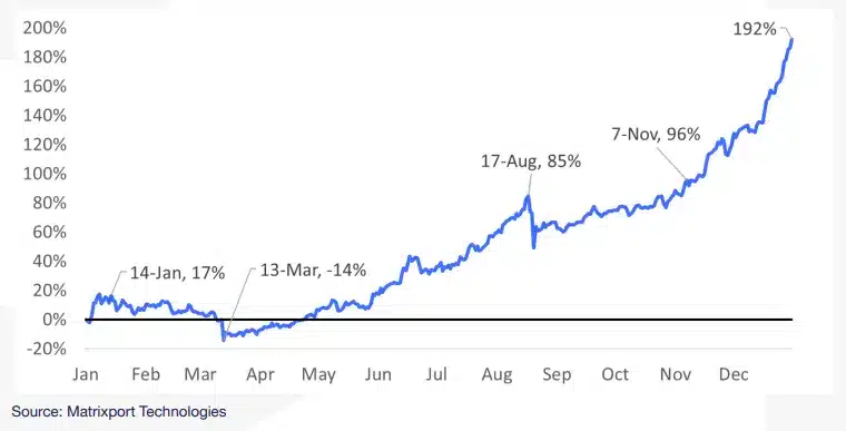 Bitcoin price history Mar 1, | Statista