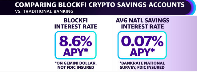 Everything you need to know about crypto savings accounts