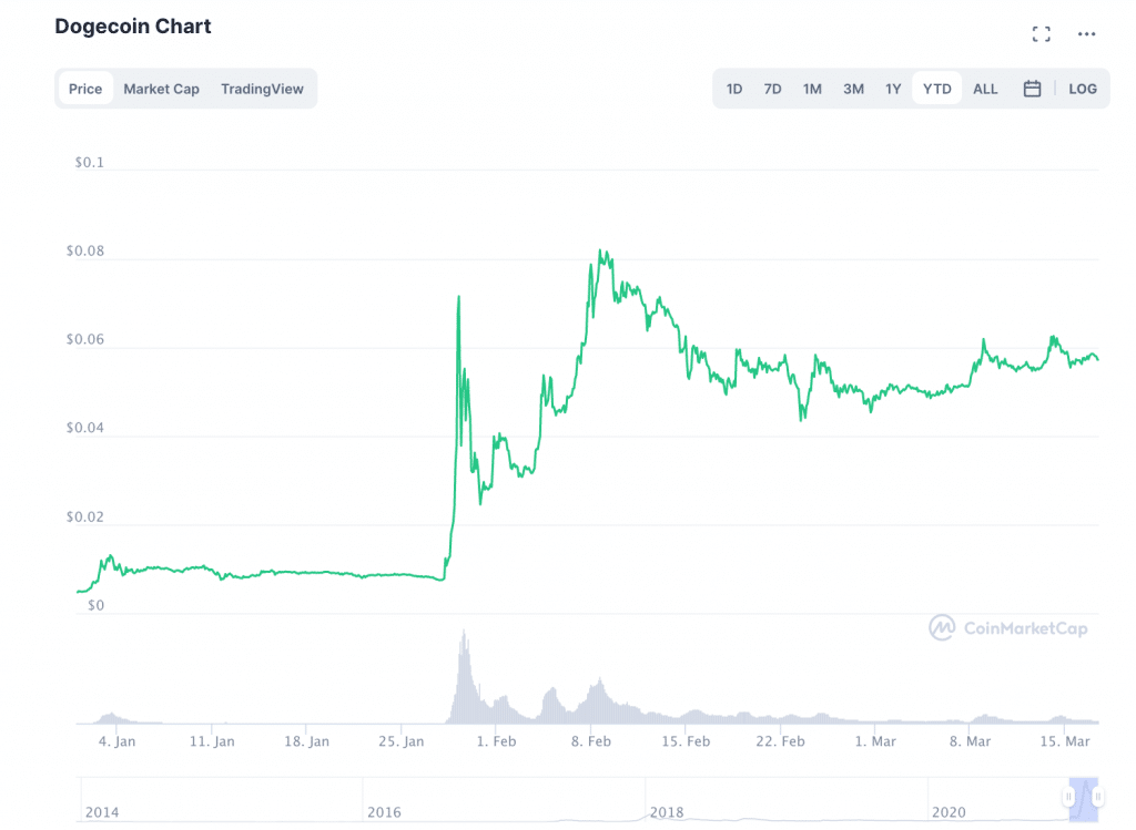 Gridcoin price today, GRC to USD live price, marketcap and chart | CoinMarketCap