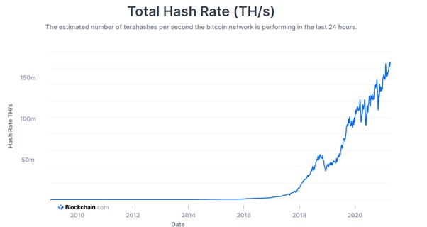 How Does Bitcoin Mining Work? A Guide for Business | Toptal®