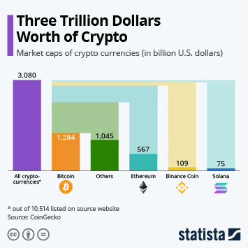 Bitcoin market cap approaches silver with latest rally - Nikkei Asia