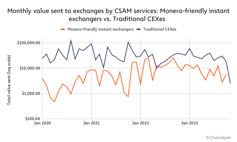 Convert Monero to Bitcoin | XMR to BTC currency converter - Valuta EX