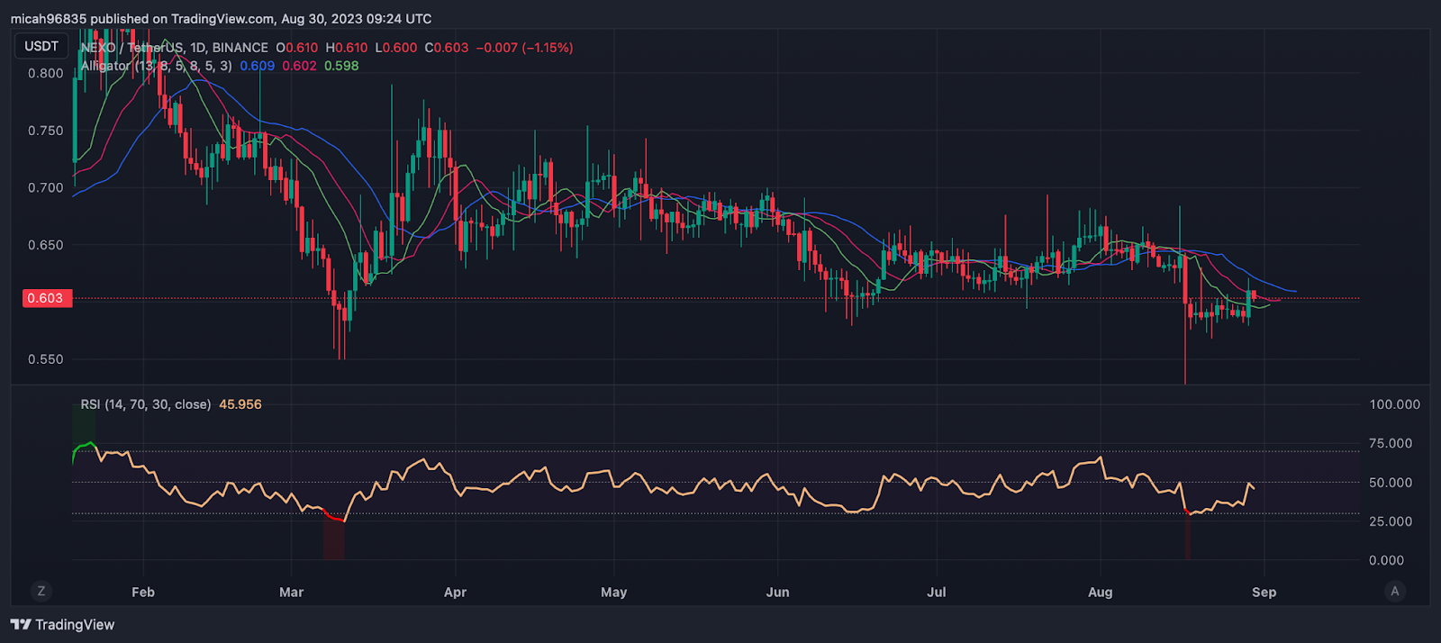 Glassnode Studio - On-Chain Market Intelligence