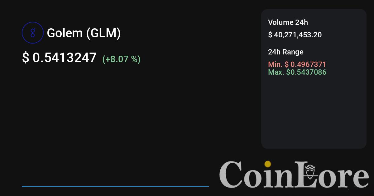 Golem price live today (03 Mar ) - Why Golem price is up by % today | ET Markets