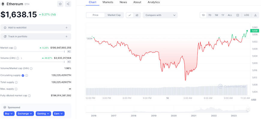 Ethereum price today, ETH to USD live price, marketcap and chart | CoinMarketCap