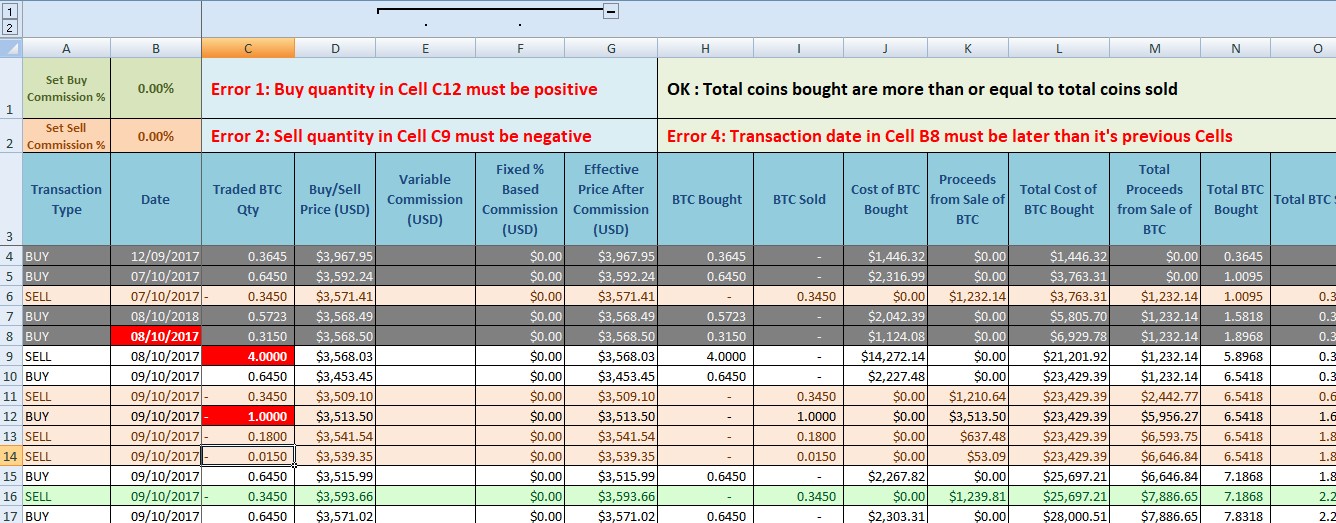 How to Calculate Profit and Loss on Crypto