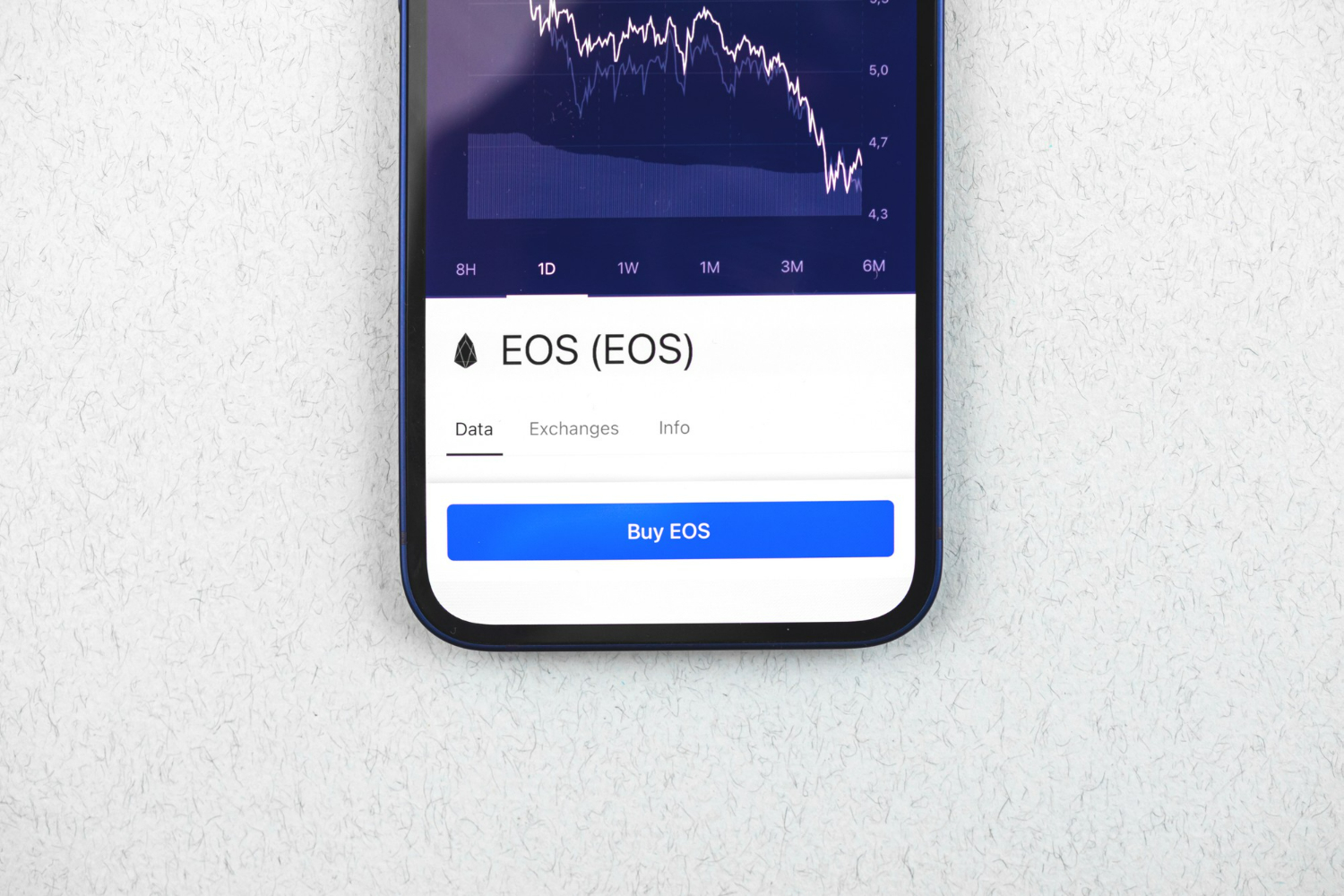 EOS Price Today: EOS to EUR Live Price Chart - CoinJournal