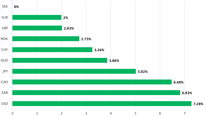 International bonds: SEB, % 15mar, USD (USAR41)